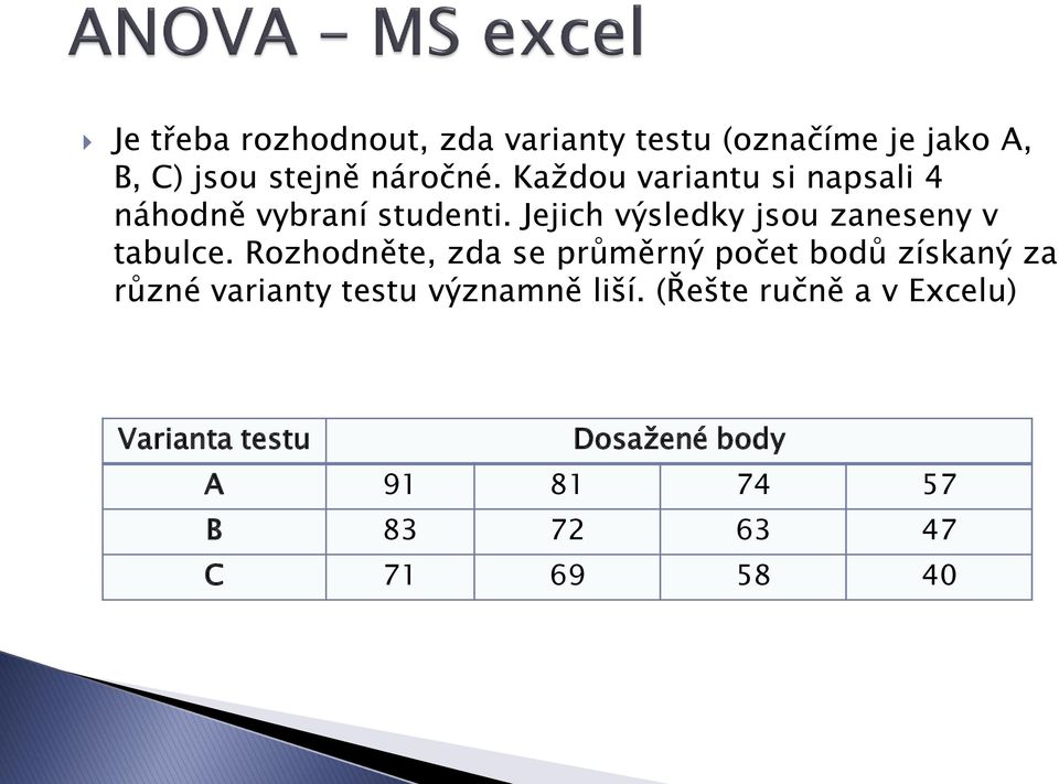 Jejich výsledky jsou zaneseny v tabulce.