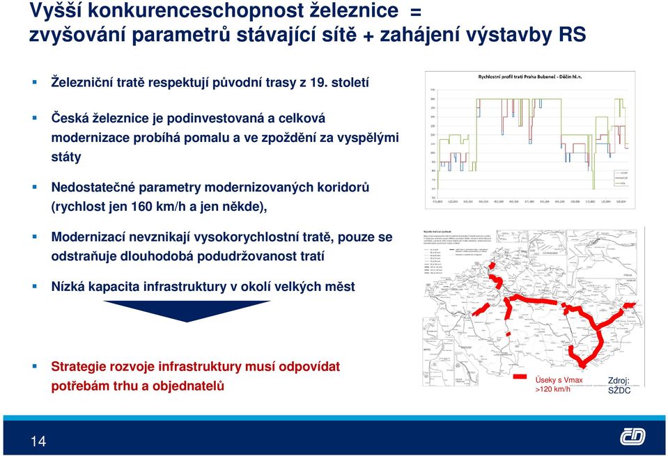 160 km/h a jen někde), Modernizací nevznikají vysokorychlostní tratě, pouze se odstraňuje dlouhodobá podudržovanost tratí Nízká kapacita infrastruktury v okolí velkých měst