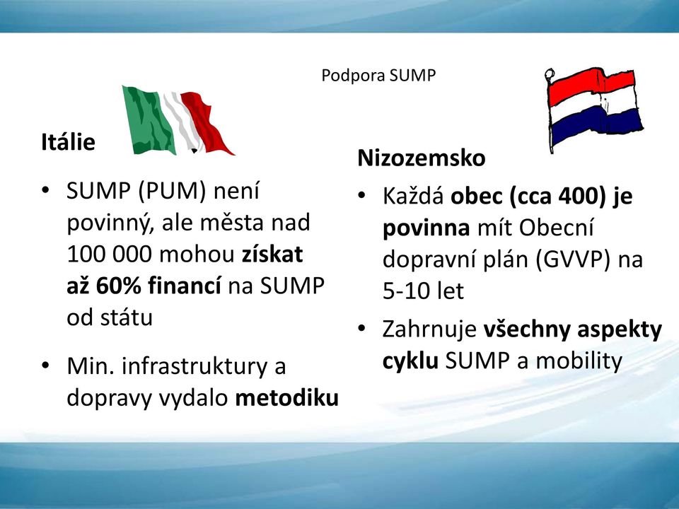 infrastruktury a dopravy vydalo metodiku Nizozemsko Každá obec (cca 400)