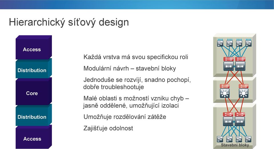 pochopí, dobře troubleshootuje Malé oblasti s možností vzniku chyb jasně oddělené,