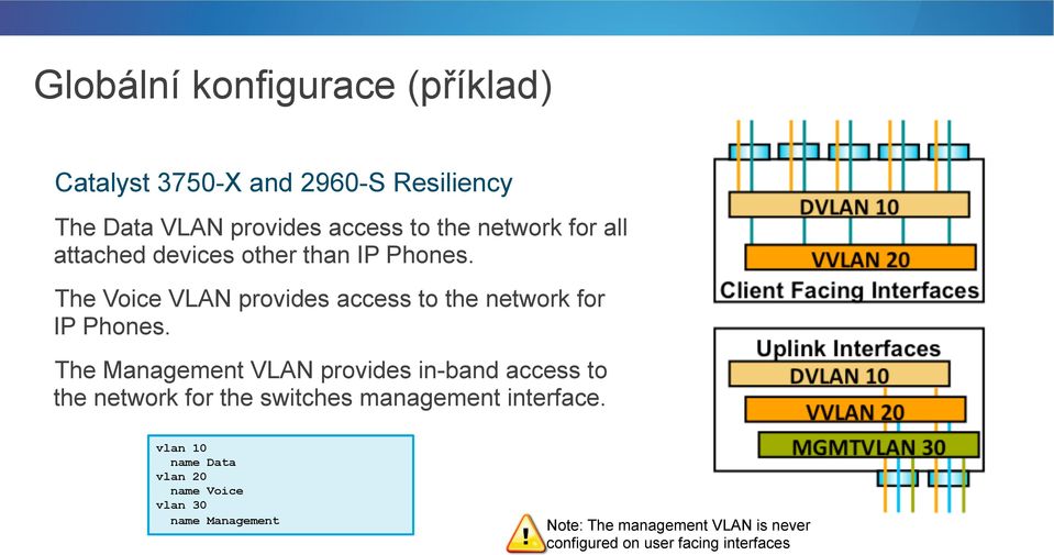 The Voice VLAN provides access to the network for IP Phones.