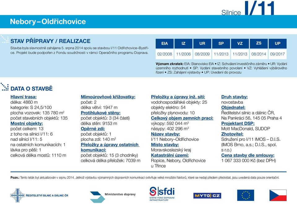 EIA 02/2008 IZ /2006 UR SP VZ ZS 08/2009 /2013 /2013 08/2014 UP 09/2017 Význam zkratek: EIA: Stanovisko EIA IZ: Schválení investičního záměru UR: Vydání územního rozhodnutí SP: Vydání stavebního