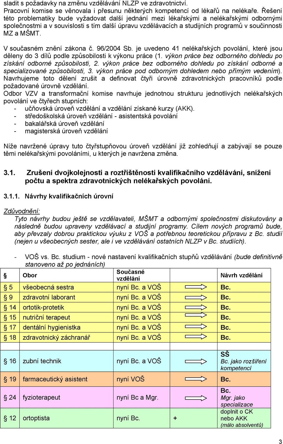 MŠMT. V současném znění zákona č. 96/2004 Sb. je uvedeno 41 nelékařských povolání, které jsou děleny do 3 dílů podle způsobilosti k výkonu práce (1.