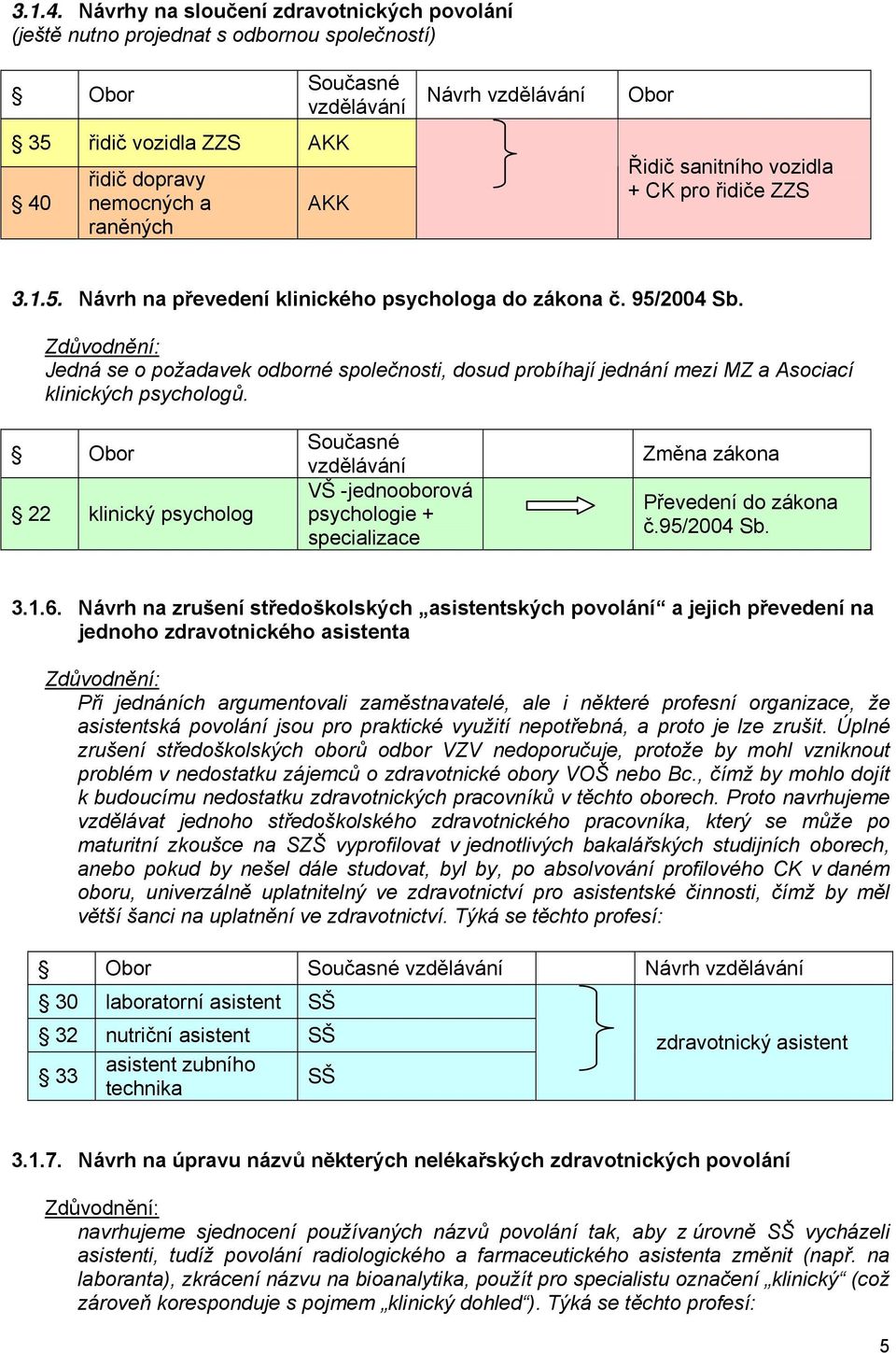 Obor Řidič sanitního vozidla + CK pro řidiče ZZS 3.1.5. Návrh na převedení klinického psychologa do zákona č. 95/2004 Sb.