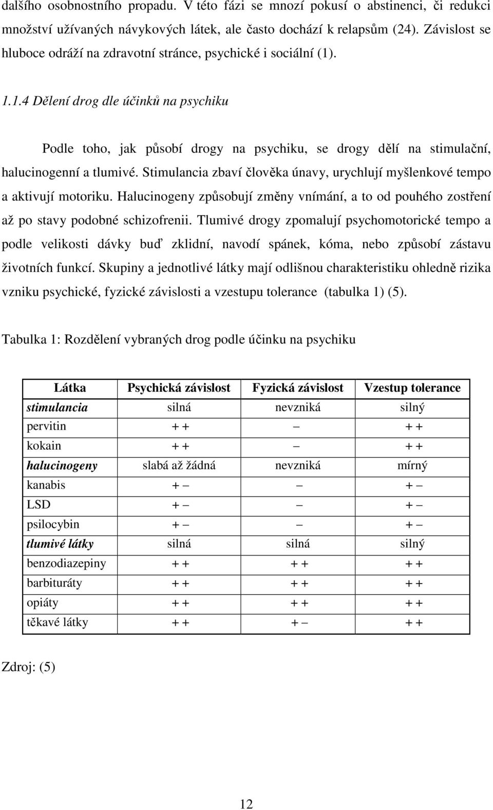 . 1.1.4 Dělení drog dle účinků na psychiku Podle toho, jak působí drogy na psychiku, se drogy dělí na stimulační, halucinogenní a tlumivé.