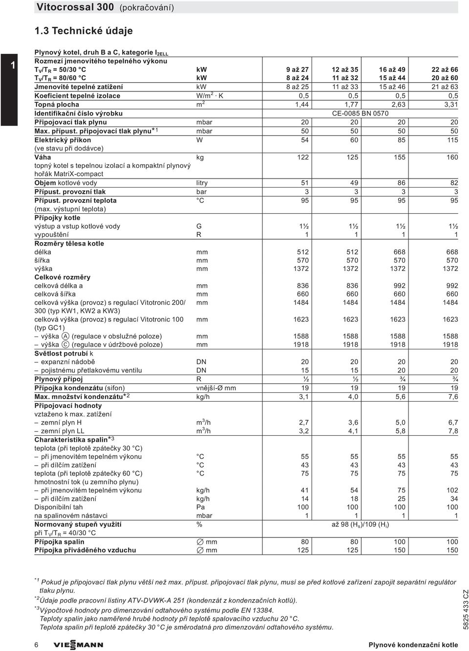 Připojovací tlak plynu mbar 20 20 20 20 Max. přípust.