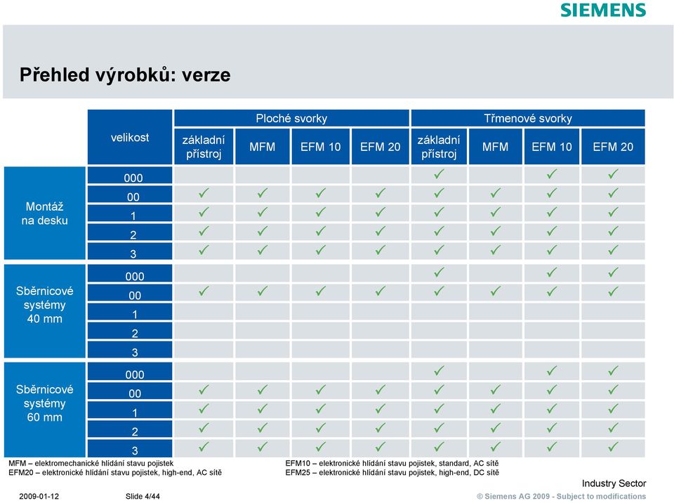 hlídání stavu pojistek, high-end, AC sítě Ploché svorky MFM EFM 10 EFM 20 základní přístroj MFM EFM10 elektronické