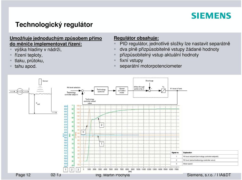 Regulátor obsahuje: PID regulátor, jednotlivé složky lze nastavit separátně dva plně