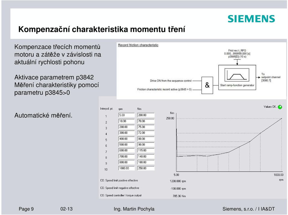 pohonu Aktivace parametrem p3842 Měření charakteristiky pomocí