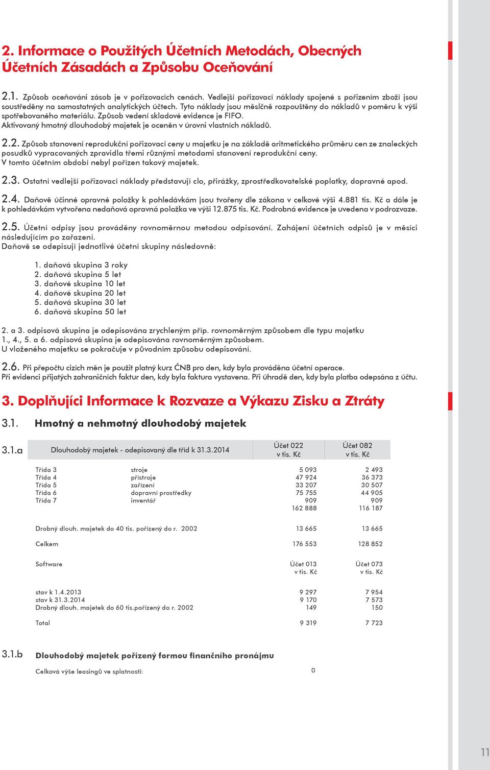 Způsob vedení skladové evidence je FIFO. Aktivovaný hmotný dlouhodobý majetek je oceněn v úrovni vlastních nákladů. 2.