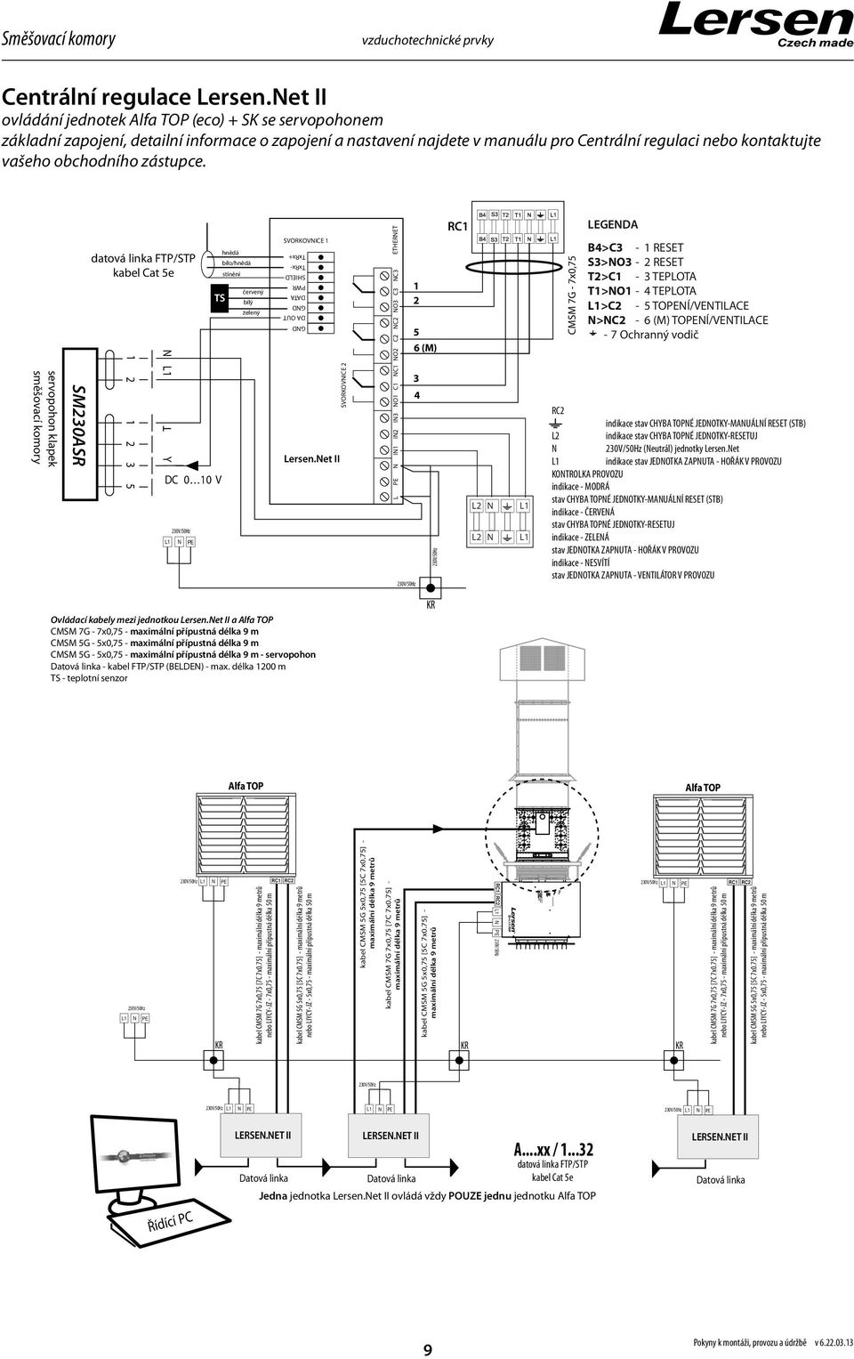 75] - maximální délka 9 metrů kabel CMSM 5G 5x0,75 [5C 7x0.