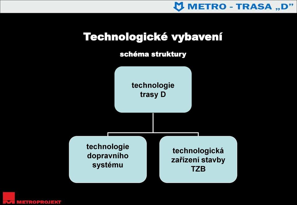 technologie dopravního systému