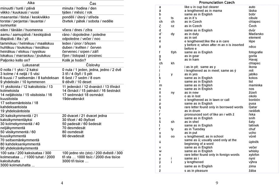 Lukusanat 0 nolla / 1 yksi / 2 kaksi 3 kolme / 4 neljä / 5 viisi 6 kuusi / 7 seitsemän / 8 kahdeksan 9 yhdeksän / 10 kymmenen 11 yksitoista / 12 kaksitoista / 13 kolmetoista 14 neljätoista / 15