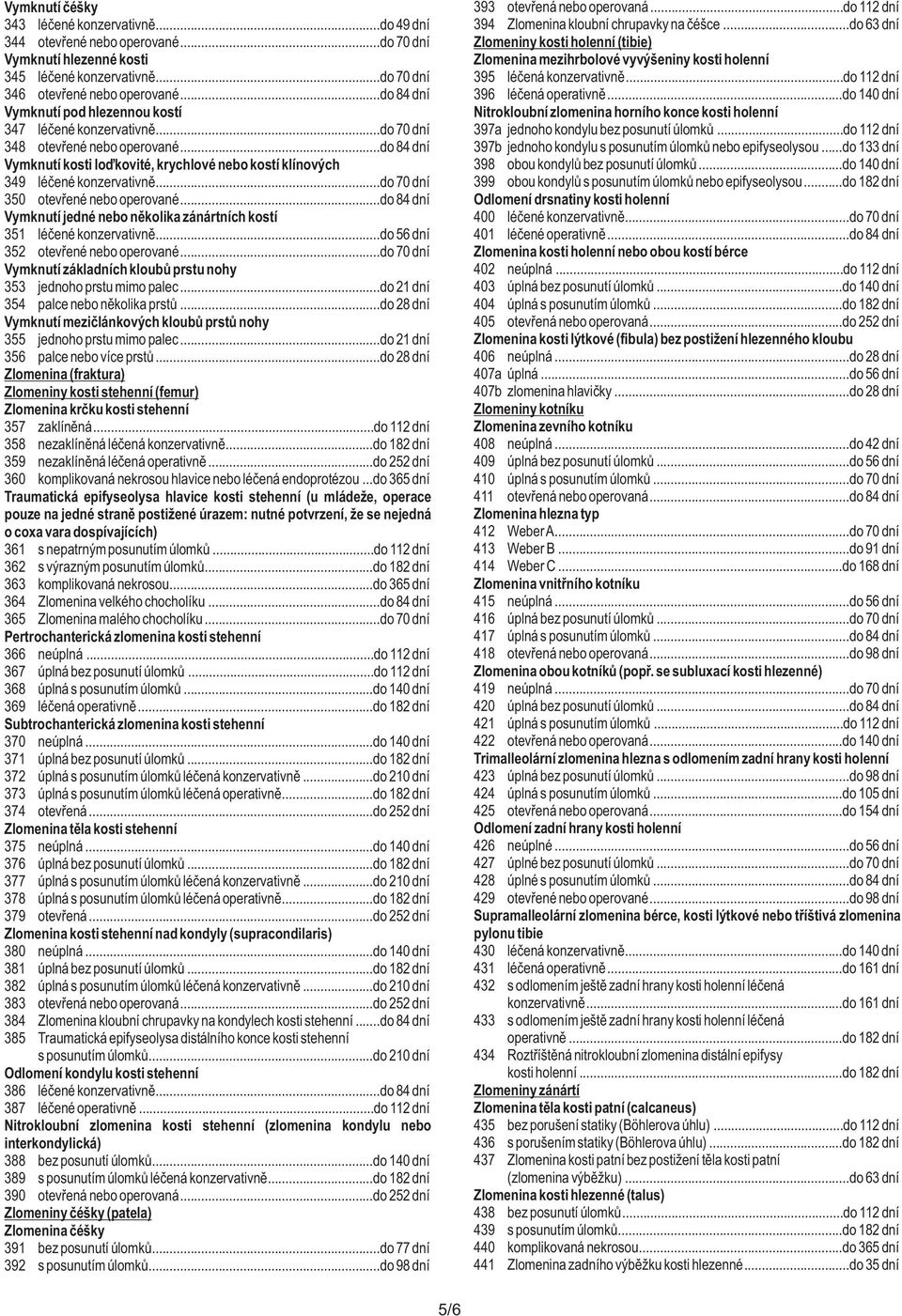 ..do 70 dní 350 otevřené nebo operované...do 84 dní Vymknutí jedné nebo několika zánártních kostí 351 léčené konzervativně...do 56 dní 35 otevřené nebo operované.