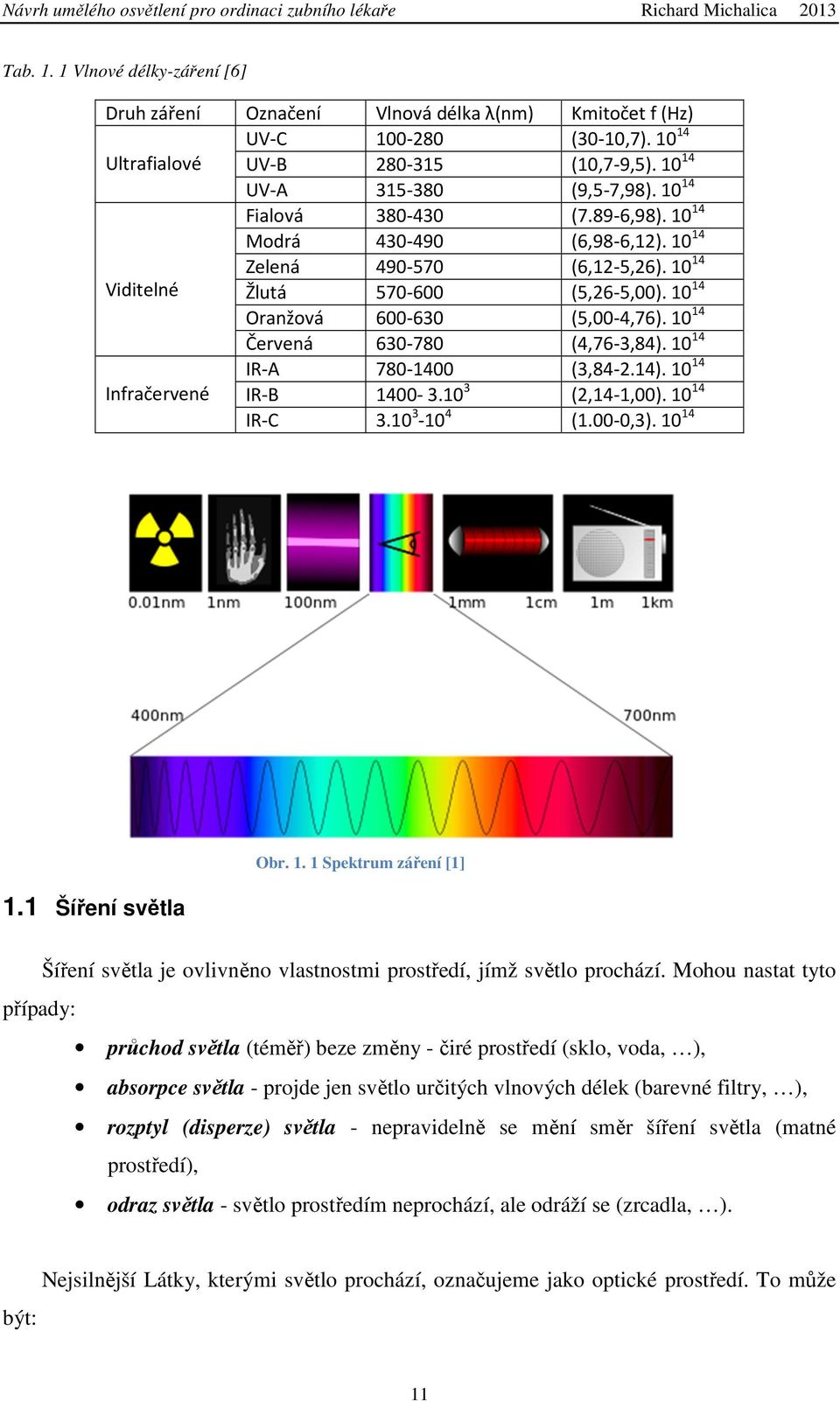 10 14 Červená 630-780 (4,76-3,84). 10 14 IR-A 780-1400 (3,84-2.14). 10 14 Infračervené IR-B 1400-3.10 3 (2,14-1,00). 10 14 IR-C 3.10 3-10 4 (1.00-0,3). 10 14 1.1 Šíření světla Obr. 1. 1 Spektrum záření [1] Šíření světla je ovlivněno vlastnostmi prostředí, jímž světlo prochází.