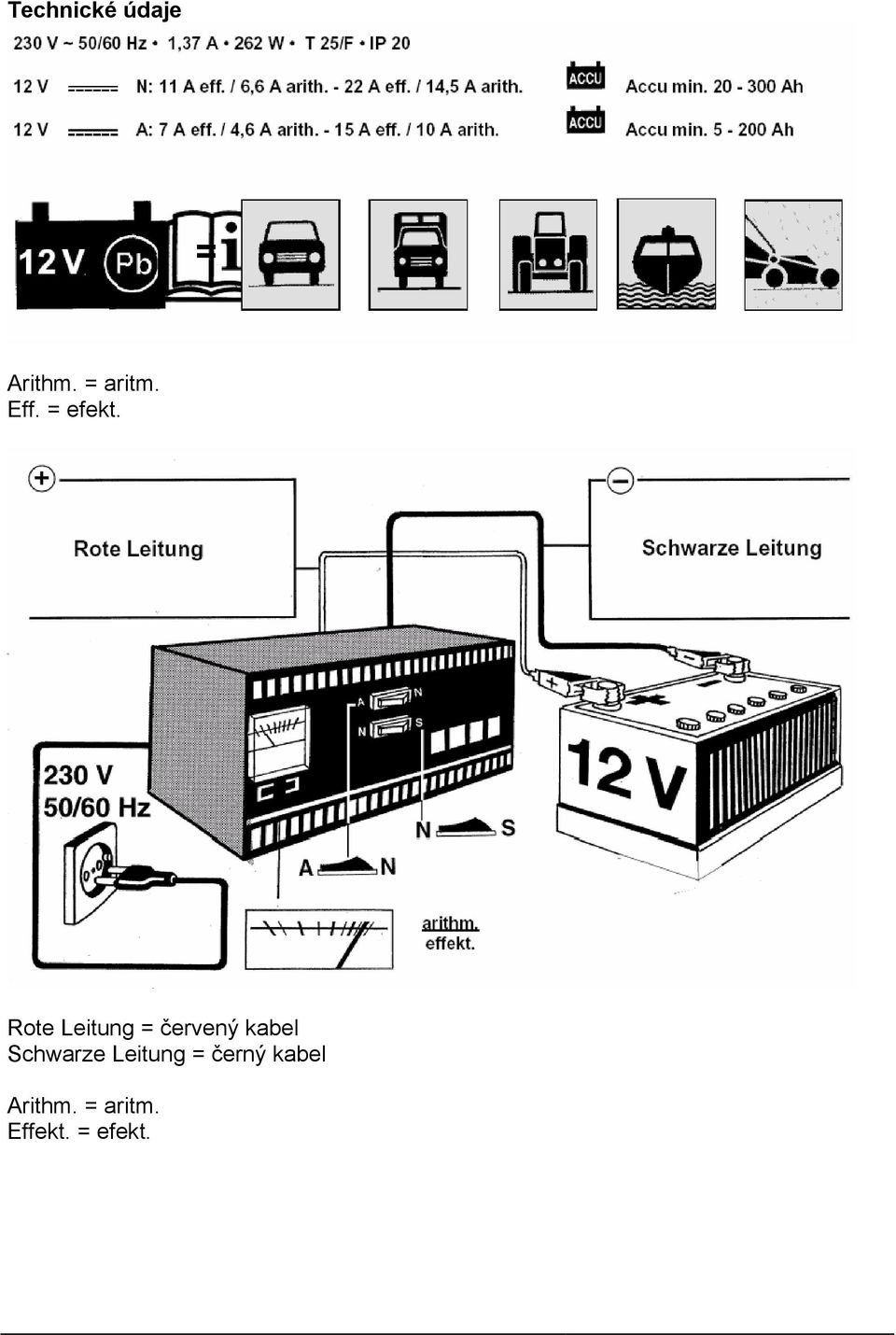 Rote Leitung = červený kabel