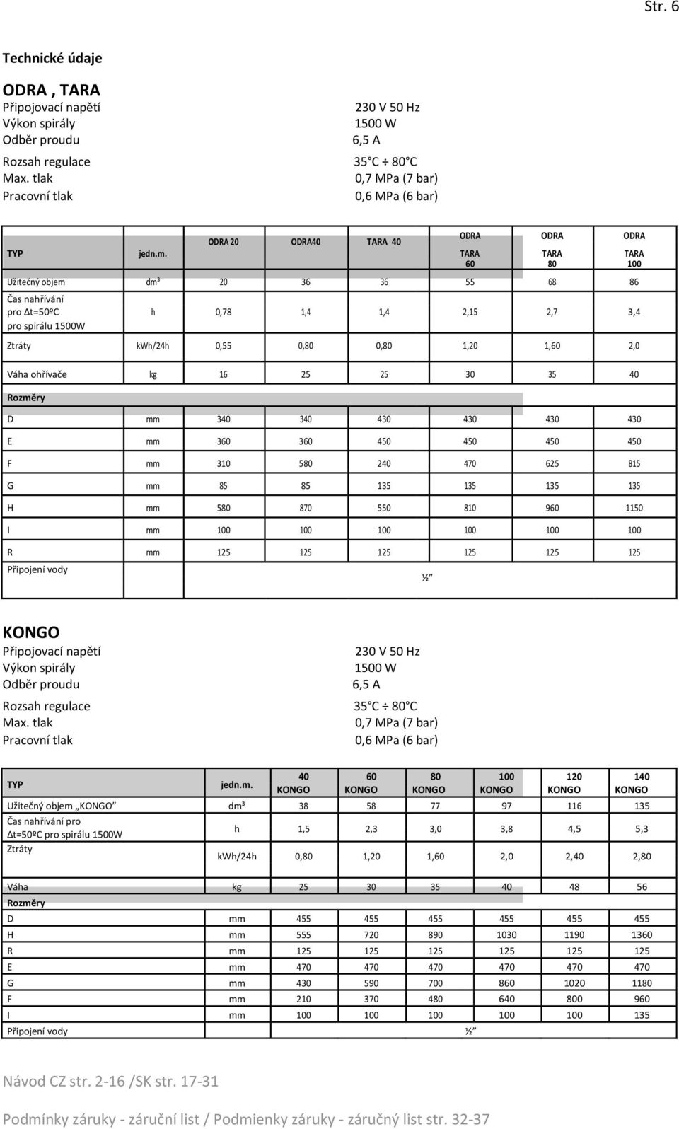 TARA TARA TARA 60 80 100 Užitečný objem dm³ 20 36 36 55 68 86 Čas nahřívání pro Δt=50ºC h 0,78 1,4 1,4 2,15 2,7 3,4 pro spirálu 1500W Ztráty kwh/24h 0,55 0,80 0,80 1,20 1,60 2,0 Váha ohřívače kg 16