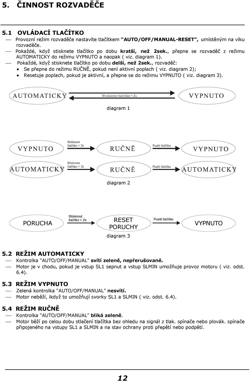 , rozvaděč: Se přepne do režimu RUČNĚ, pokud není aktivní poplach ( viz. diagram 2); Resetuje poplach, pokud je aktivní, a přepne se do režimu VYPNUTO ( viz. diagram 3).