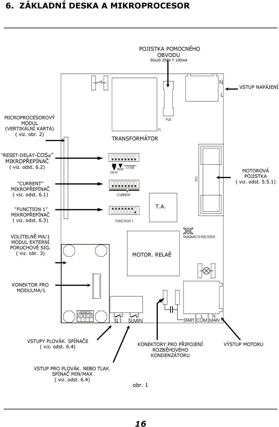 5.1) FUNCTION 1 MIKROPŘEPÍNAČ ( viz. odst. 6.3) FUNCTION 1 T.A. VOLITELNĚ MA/1 MODUL EXTERNÍ PORUCHOVÉ SIG. ( viz. obr. 3) MOTOR.