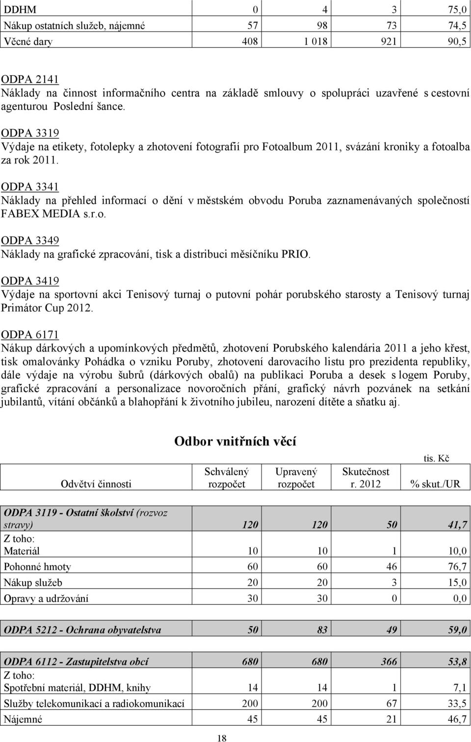 ODPA 3341 Náklady na přehled informací o dění v městském obvodu Poruba zaznamenávaných společností FABEX MEDIA s.r.o. ODPA 3349 Náklady na grafické zpracování, tisk a distribuci měsíčníku PRIO.
