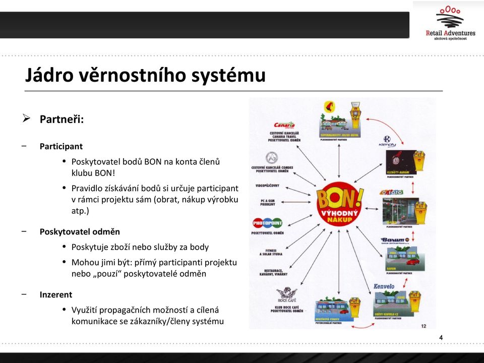 ) Poskytovatel odměn Poskytuje zboží nebo služby za body Mohou jimi být: přímý participanti projektu