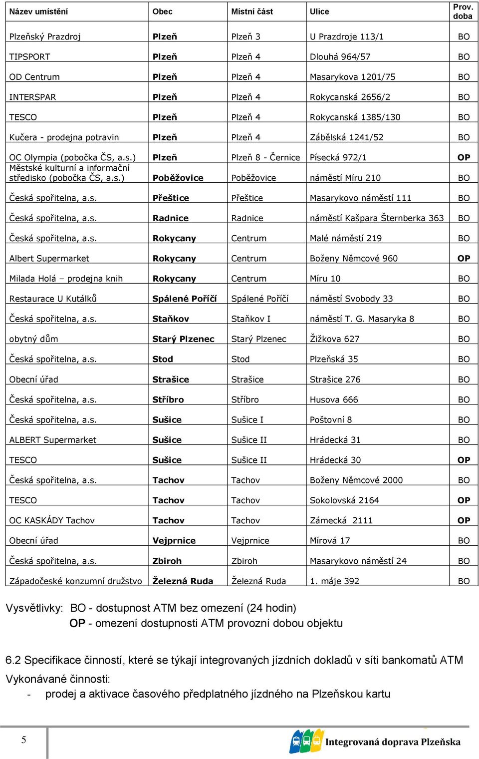 Plzeň Plzeň 4 Rokycanská 1385/130 BO Kučera - prodejna potravin Plzeň Plzeň 4 Zábělská 1241/52 BO OC Olympia (pobočka ČS, a.s.) Plzeň Plzeň 8 - Černice Písecká 972/1 OP Městské kulturní a informační středisko (pobočka ČS, a.