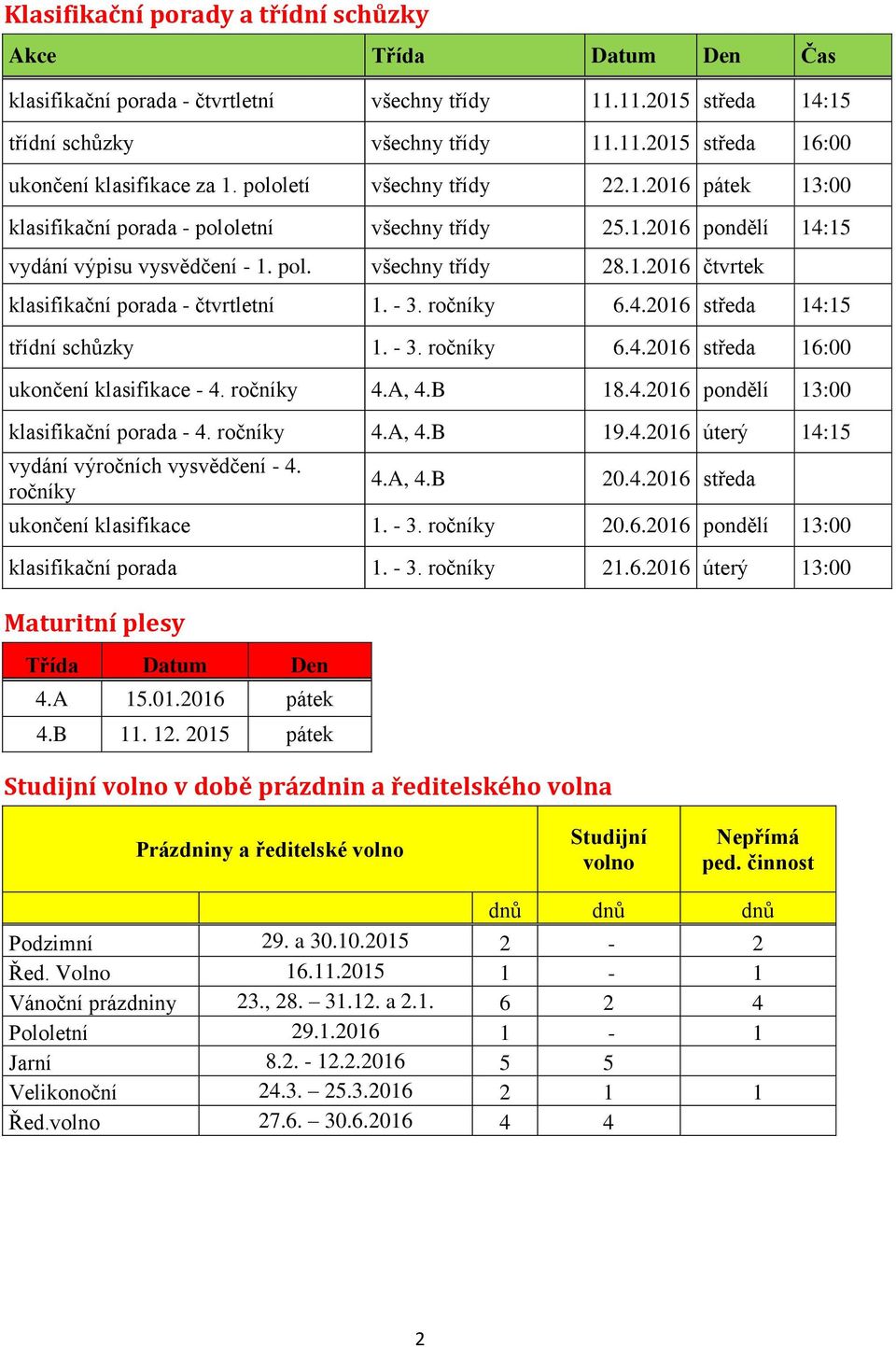 - 3. ročníky 6.4.2016 středa 14:15 třídní schůzky 1. - 3. ročníky 6.4.2016 středa 16:00 ukončení klasifikace - 4. ročníky 4.A, 4.B 18.4.2016 pondělí 13:00 klasifikační porada - 4. ročníky 4.A, 4.B 19.