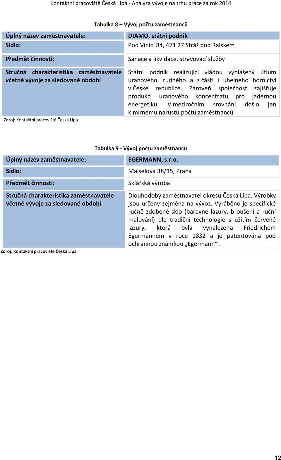 České republice. Zároveň společnost zajišťuje produkci uranového koncentrátu pro jadernou energetiku. V meziročním srovnání došlo jen k mírnému nárůstu počtu zaměstnanců.