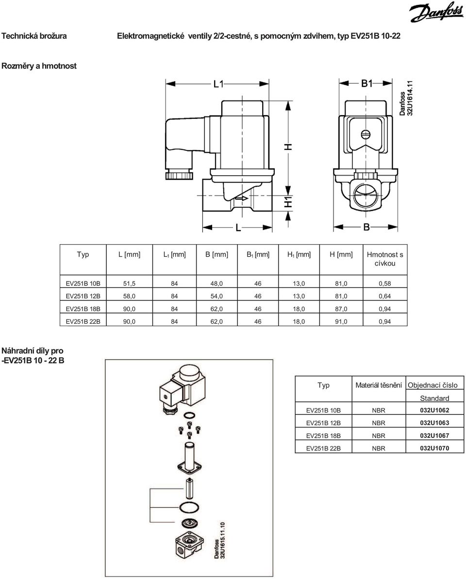 EV251B 22B 90,0 84 62,0 46 18,0 91,0 0,94 Náhradní díly pro -EV251B 10-22 B Typ Materiál těsnění Objednací