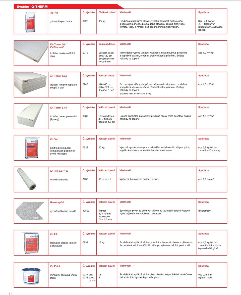 3,5-4,0 kg/m² 7,0-8,0 kg/m² (oboustranné nanášení lepidla) iq- Therm 50 / iq-therm 80 Velikost desek izolační deska vnitřních stěn 0242 velikost desek 60 x 120 cm tloušťka 5 cm nebo 8 cm Mimořádně