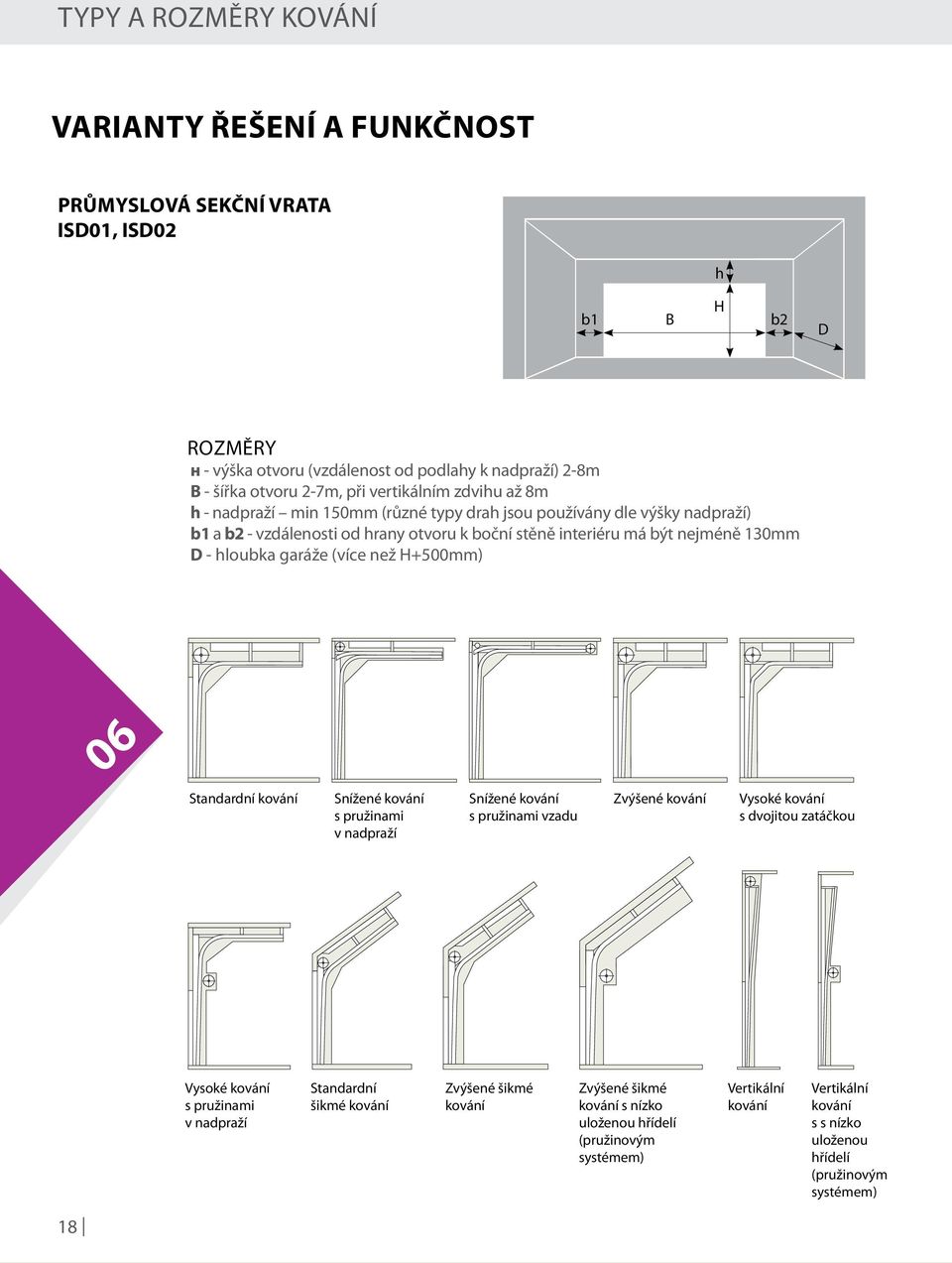 garáže (více než H+500mm) 06 Standardní kování Snížené kování s pružinami v nadpraží Snížené kování s pružinami vzadu Zvýšené kování Vysoké kování s dvojitou zatáčkou Vysoké kování s pružinami v