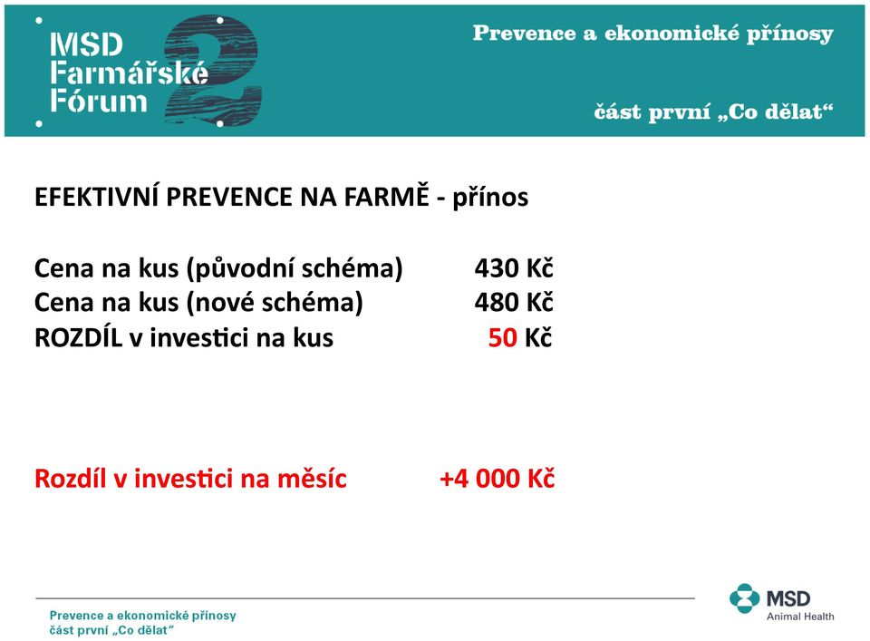 schéma) ROZDÍL v invesqci na kus 430 Kč 480
