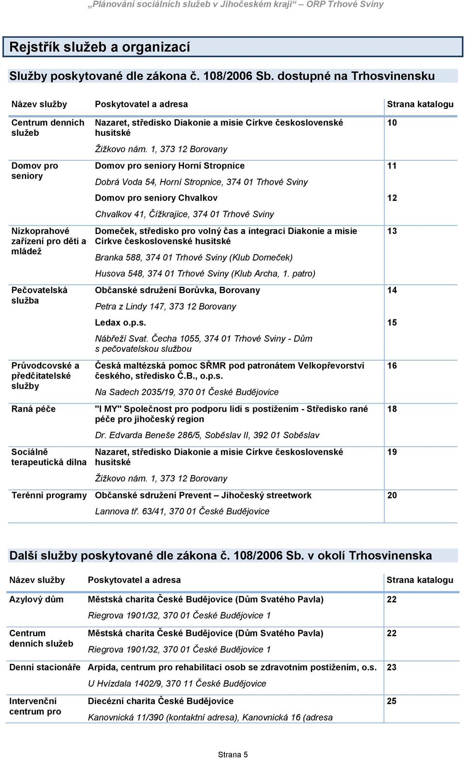 předčitatelské služby Raná péče Sociálně terapeutická dílna Nazaret, středisko Diakonie a misie Církve československé husitské Žižkovo nám.