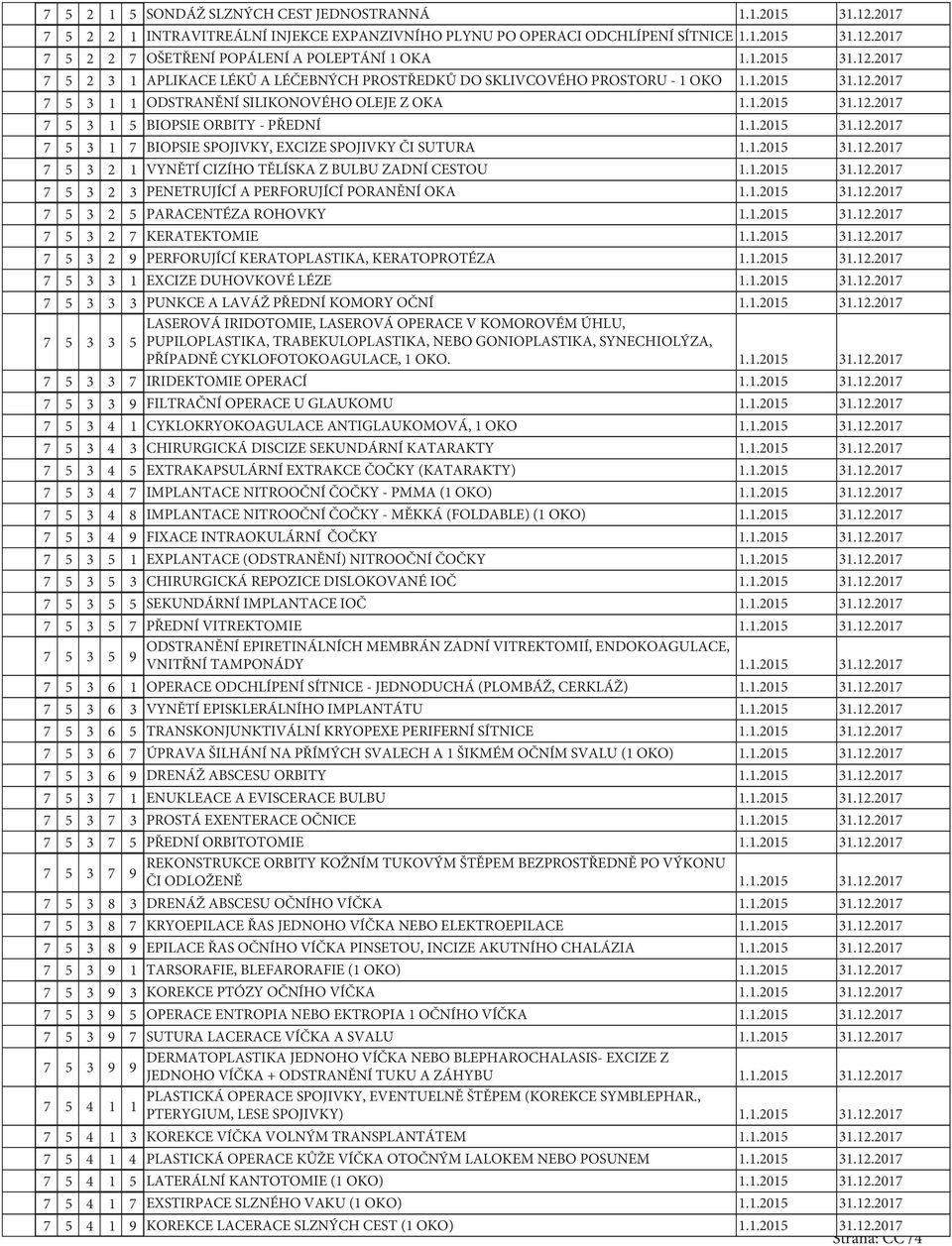 1.2015 31.12.2017 7 5 3 1 7 BIOPSIE SPOJIVKY, EXCIZE SPOJIVKY ČI SUTURA 1.1.2015 31.12.2017 7 5 3 2 1 VYNĚTÍ CIZÍHO TĚLÍSKA Z BULBU ZADNÍ CESTOU 1.1.2015 31.12.2017 7 5 3 2 3 PENETRUJÍCÍ A PERFORUJÍCÍ PORANĚNÍ OKA 1.