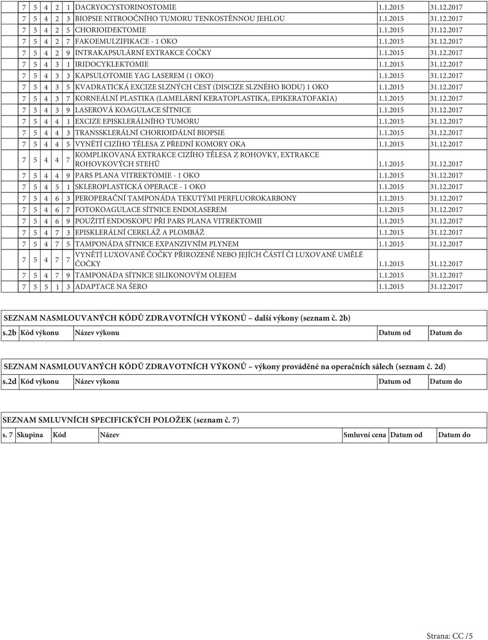 1.2015 31.12.2017 7 5 4 3 7 KORNEÁLNÍ PLASTIKA (LAMELÁRNÍ KERATOPLASTIKA, EPIKERATOFAKIA) 1.1.2015 31.12.2017 7 5 4 3 9 LASEROVÁ KOAGULACE SÍTNICE 1.1.2015 31.12.2017 7 5 4 4 1 EXCIZE EPISKLERÁLNÍHO TUMORU 1.
