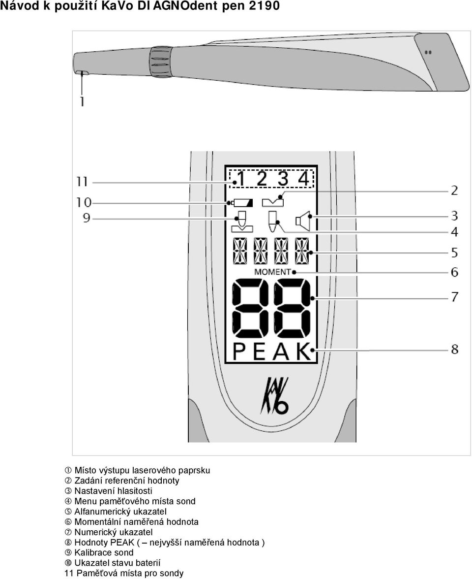 naměřená hodnota Numerický ukazatel Hodnoty PEAK ( nejvyšší naměřená