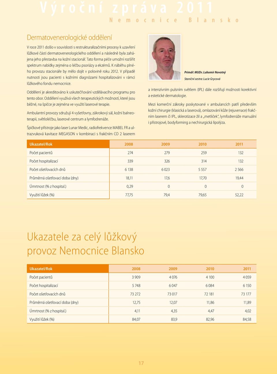 K náběhu plného provozu stacionáře by mělo dojít v polovině roku 2012. V případě nutnosti jsou pacienti s kožními diagnózami hospitalizováni v rámci lůžkového fondu nemocnice.