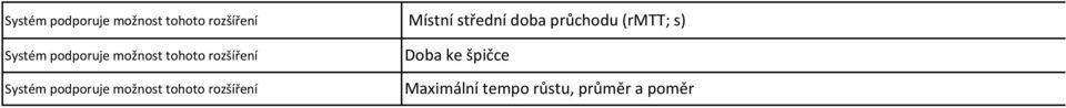 možnost tohoto rozšíření Místní střední doba průchodu