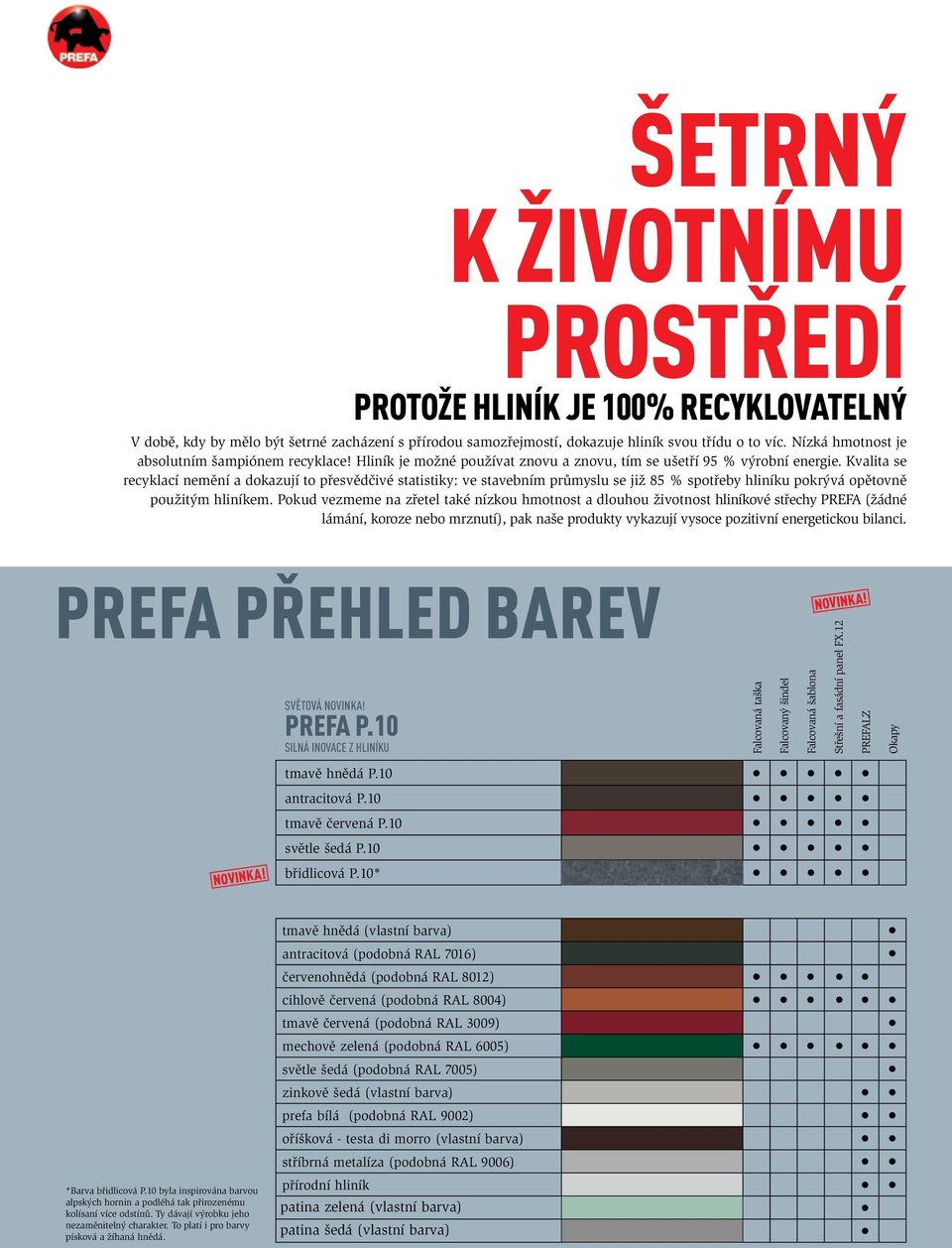 Kvalita se recyklací nemění a dokazují to přesvědčivé statistiky: ve stavebním průmyslu se již 85 % spotřeby hliníku pokrývá opětovně použitým hliníkem.