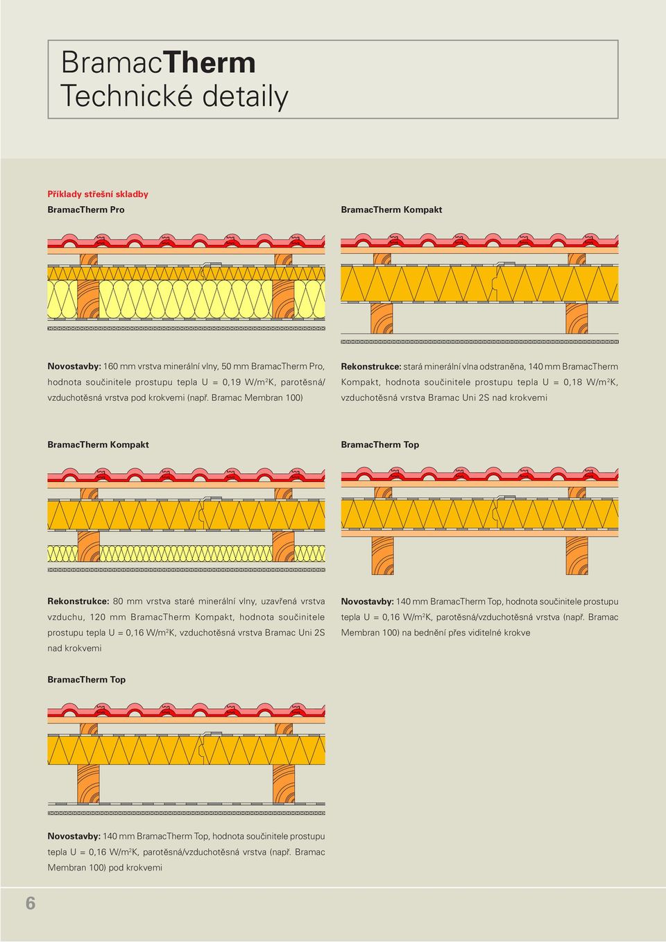 Bramac Membran 100) Rekonstrukce: stará minerální vlna odstraněna, 140 mm Kompakt, hodnota součinitele prostupu tepla U = 0,18 W/m 2 K, vzduchotěsná vrstva Bramac Uni 2S nad krokvemi Kompakt Top