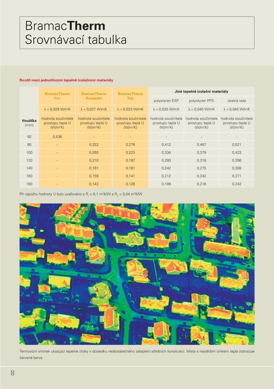 U (W/m 2 K) hodnota součinitele prostupu tepla U (W/m 2 K) hodnota součinitele prostupu tepla U (W/m 2 K) hodnota součinitele prostupu tepla U (W/m 2 K) 50 0,536 - - - - - 80-0,322 0,276 0,412 0,467
