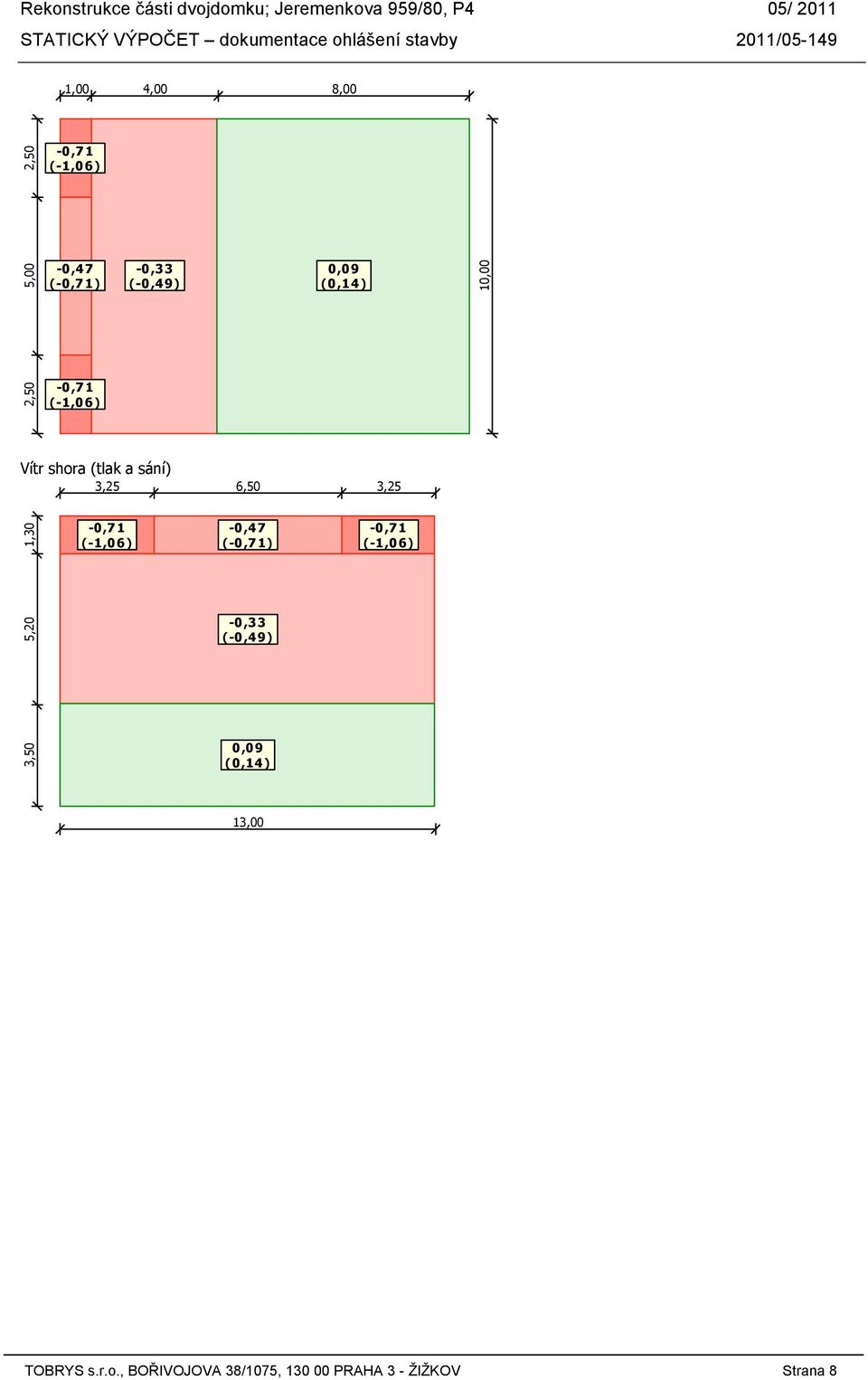 3,50 5,20 1,30-0,71 (-1,06) -0,47 (-0,71) -0,33 (-0,49) 0,09 (0,14) -0,71