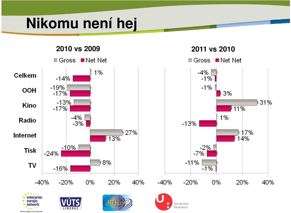 2010 vs