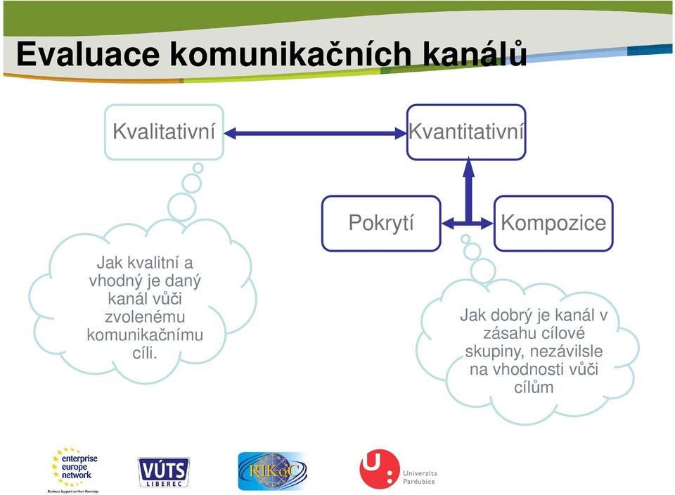 je daný kanál vůči zvolenému komunikačnímu cíli.