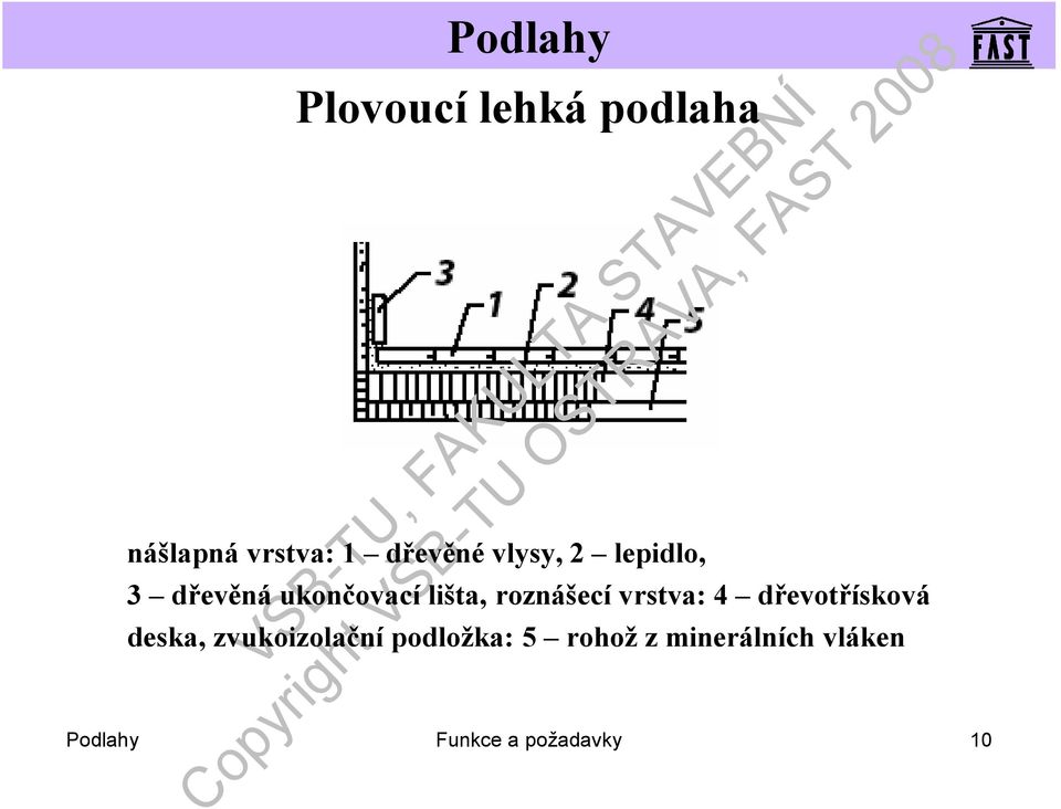 roznášecívrstva: 4 dřevotřísková deska, zvukoizolační