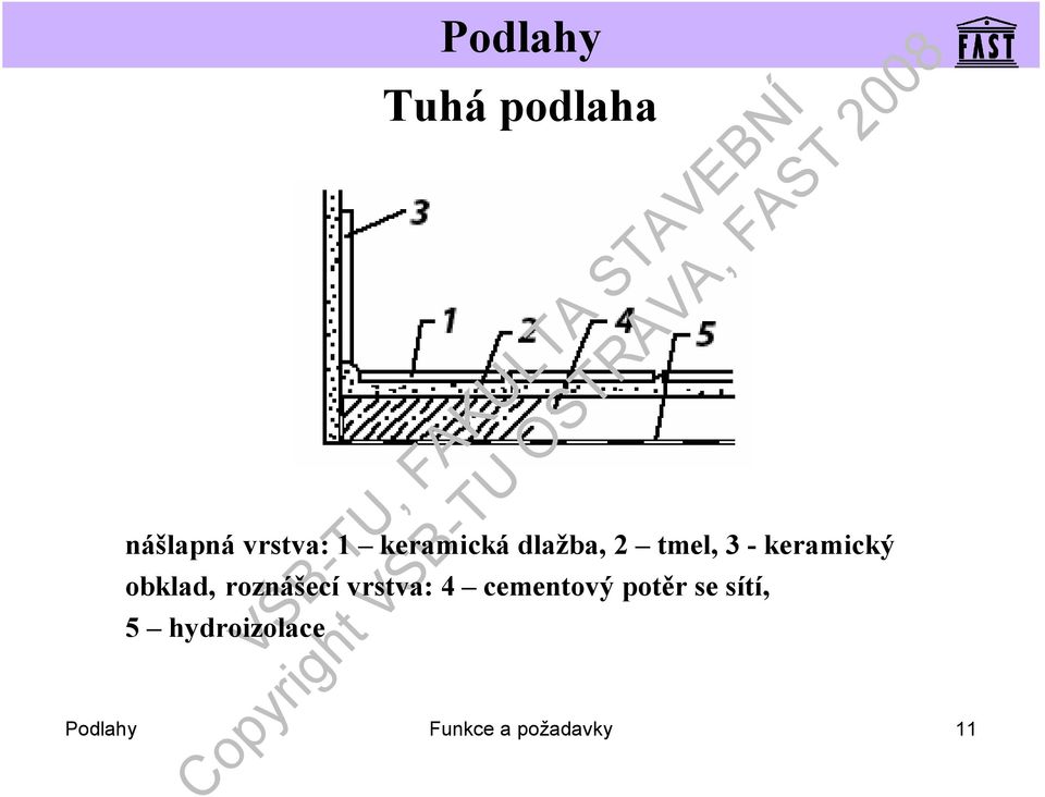 vrstva: 4 cementový potěr se sítí, 5