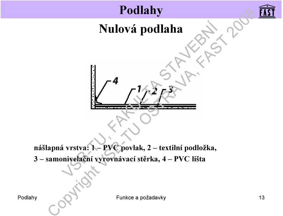 samonivelačnívyrovnávacístěrka, 4