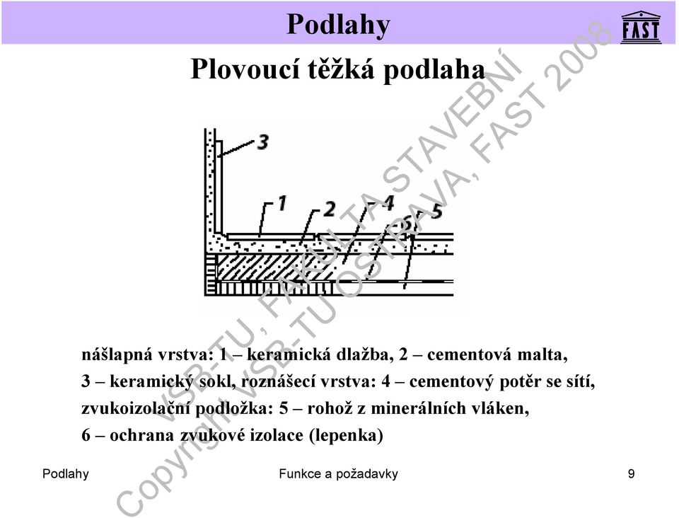 potěr se sítí, zvukoizolační podložka: 5 rohož z minerálních