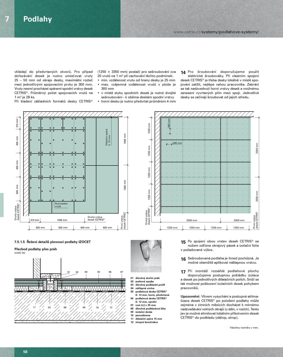 Při kladení základních formátů desky CETRIS (1250 3350 mm) postačí pro sešroubování cca 20 vrutů na 1 m 2 při zachování těchto podmínek: min. vzdálenost vrutu od hrany desky je 25 mm max.