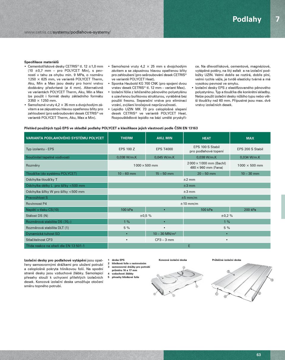 Alternativně ve variantách POLYCET Therm, Aku, Min a Max lze použít i formát desky základního formátu 3 350 1 250 mm.